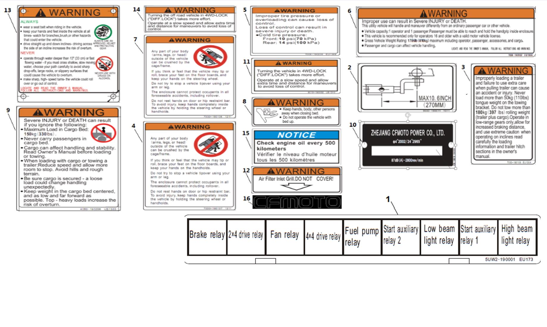 F19-C - EUROPE WARNING DECALS