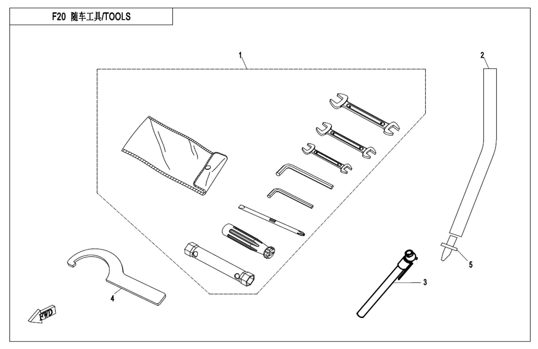 F20 - TOOLS
