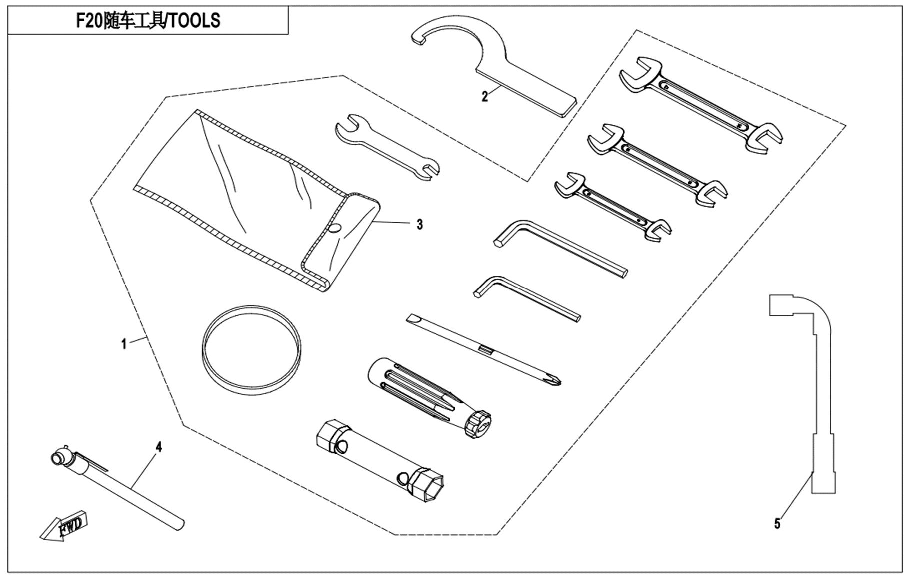 F20 - TOOLS