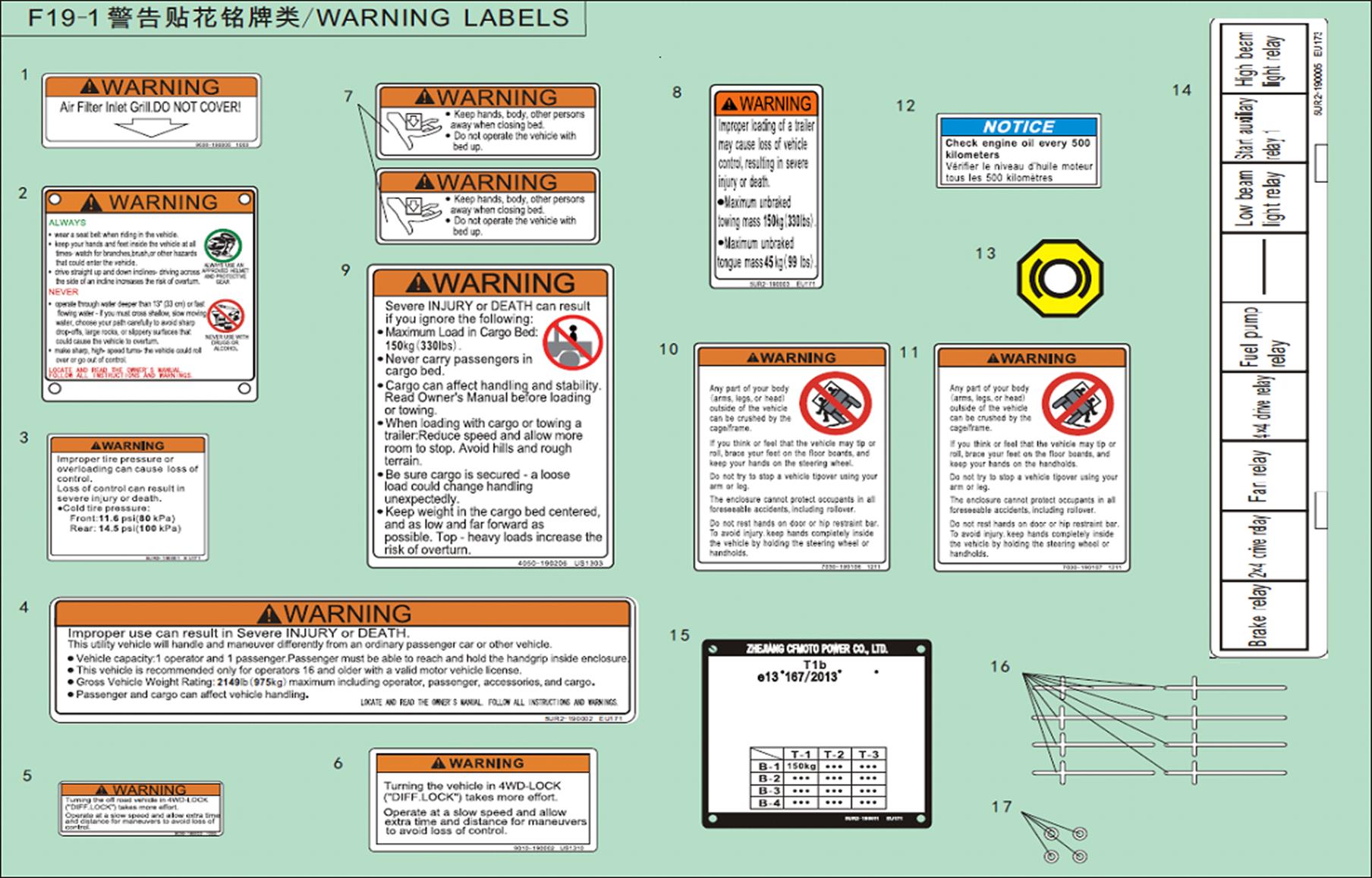 F19-1-V1 - WARNING DECALS