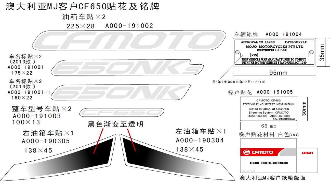 F19-B - DECAL KIT (AUSTRALIA)