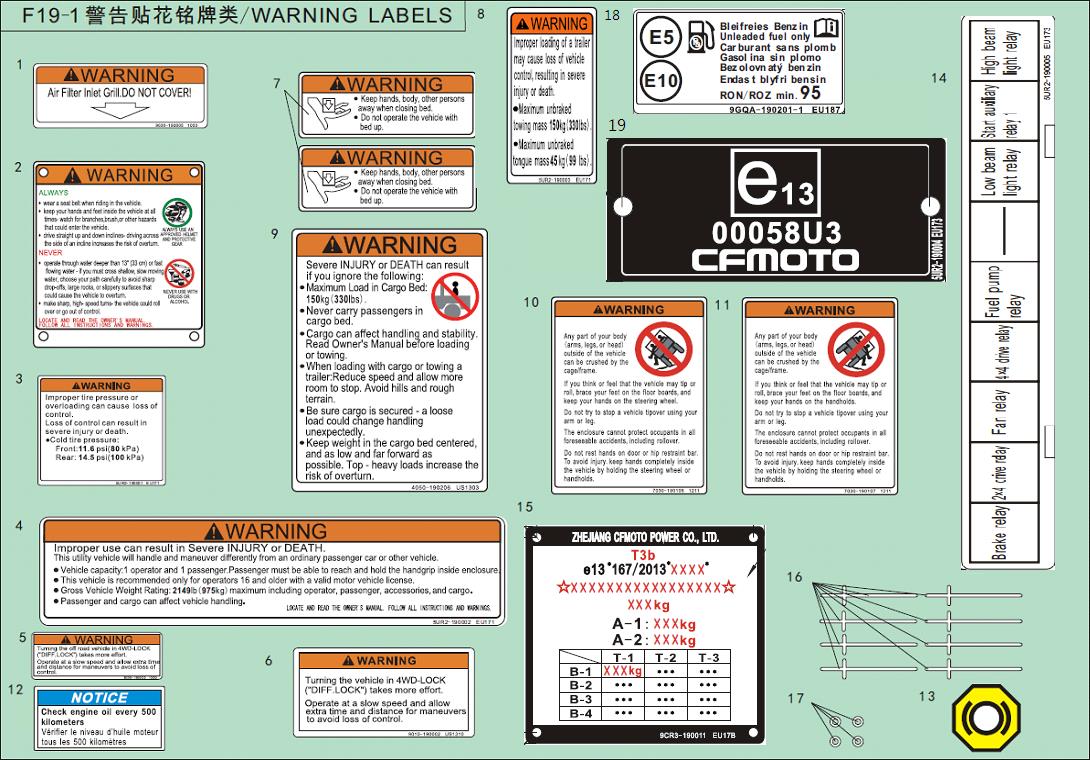 F19-2-V4 - WARNING DECALS