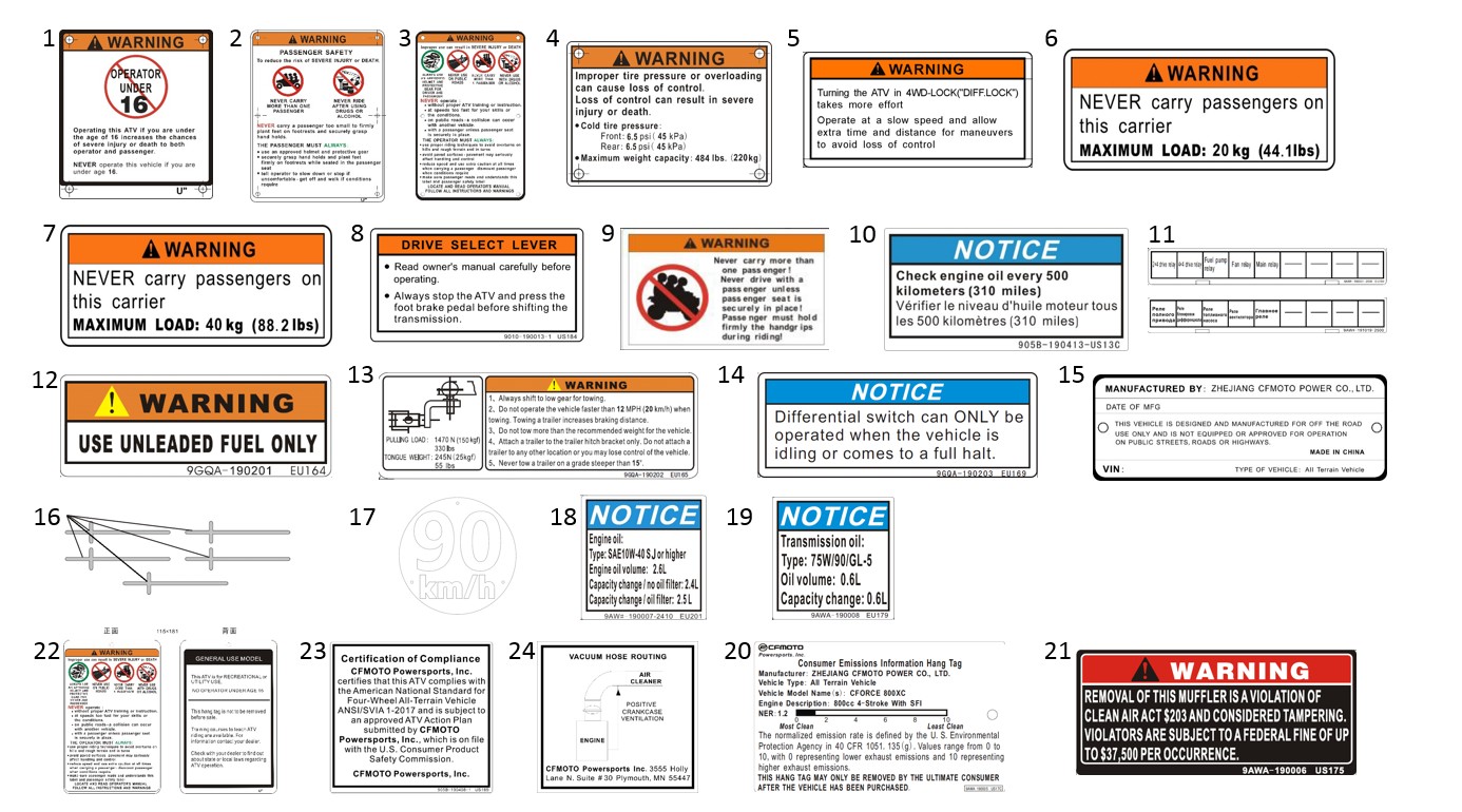 F19-2-V8 - DECAL WARNING