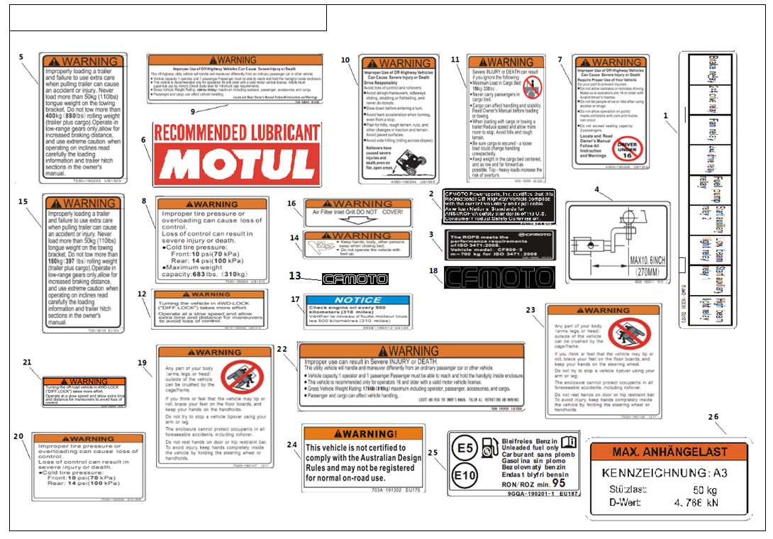 F19-A - WARNING DECALS