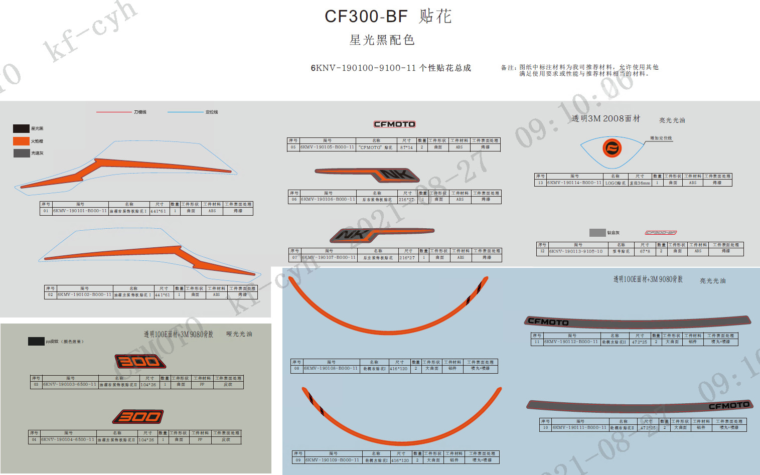 F19-B - DECAL KITS(Nebula Black)