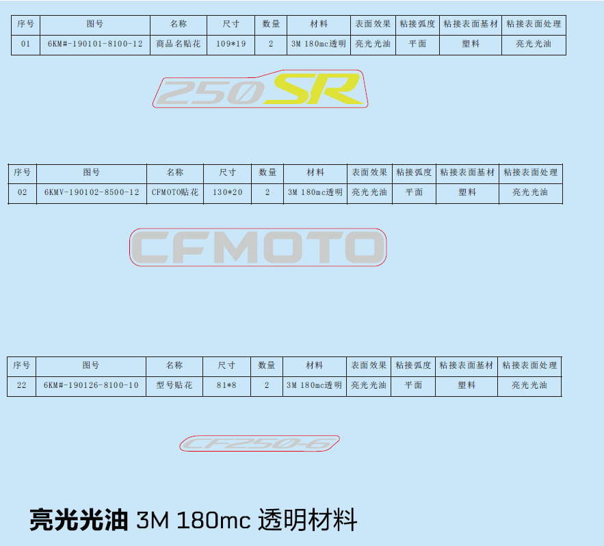 F19-2-C-V2 - DECAL( TURQUOISE BLUE-ABS)