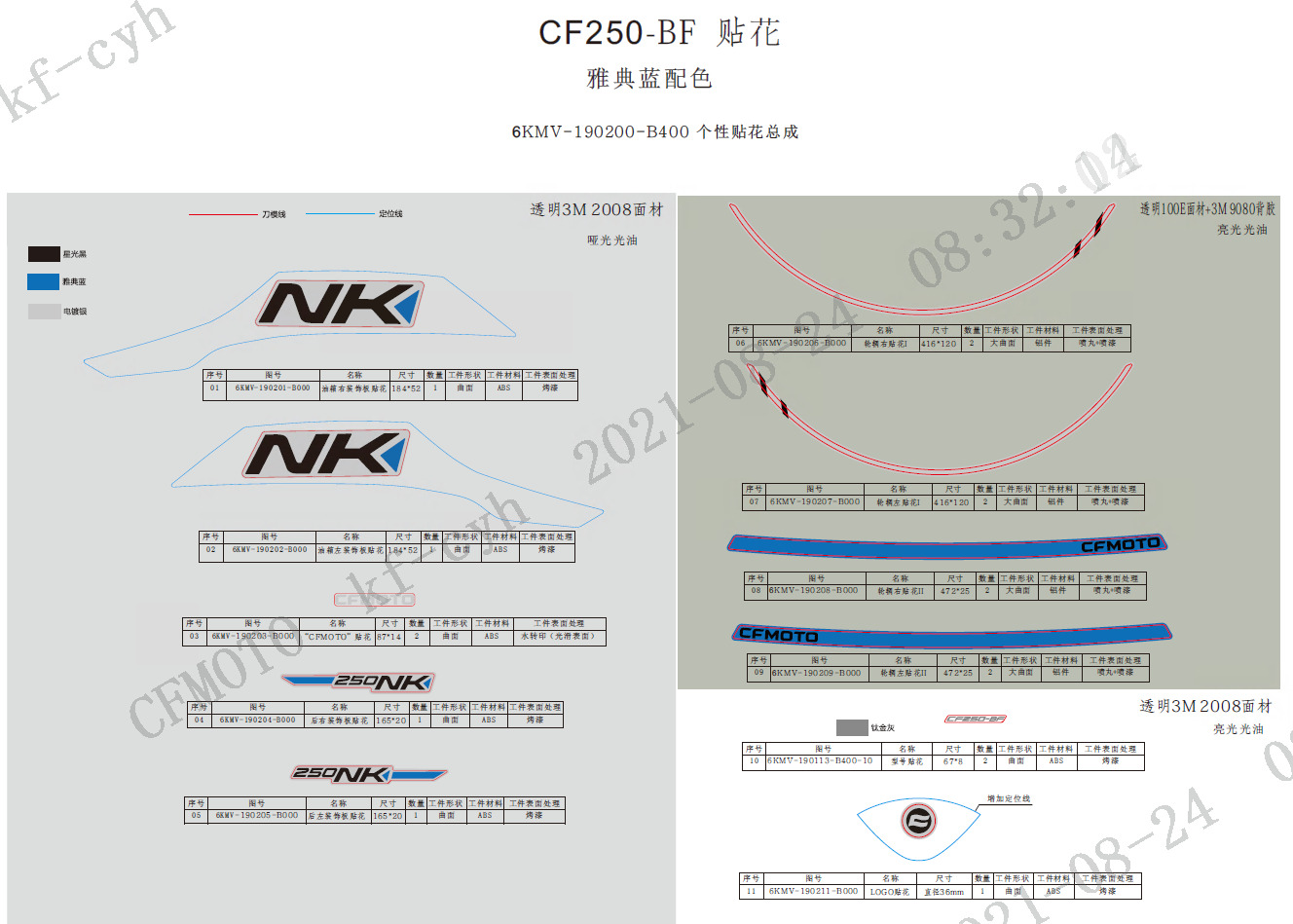 F19-A - DECAL KITS