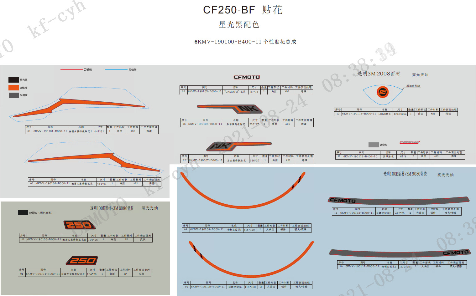 F19-B - DECAL KITS
