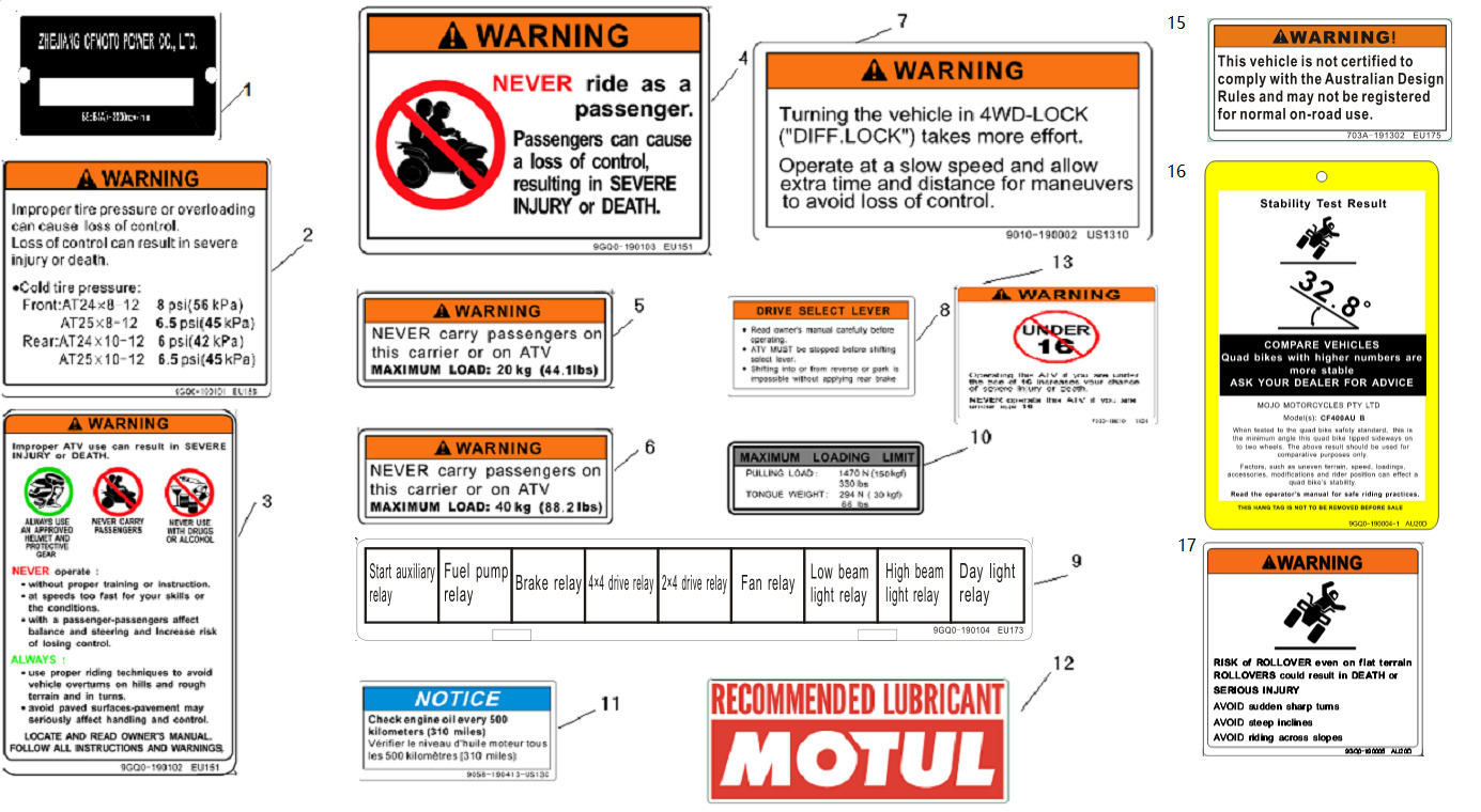 F19-2-C - WARNING DECAL(AUSTRALIA)