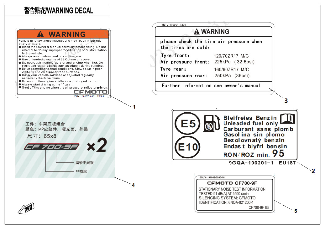 F19-1 - LABEL