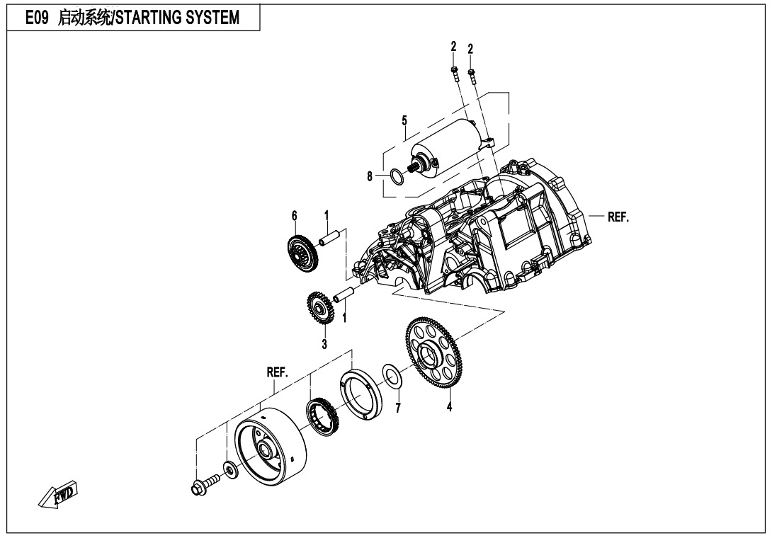 E09 - STARTING SYSTEM