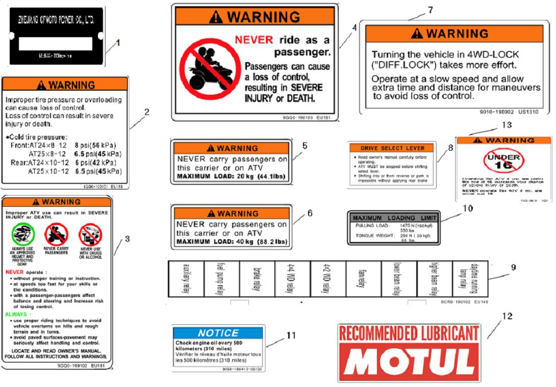 F19-K - WARNING DECAL (AUSTRALIA)