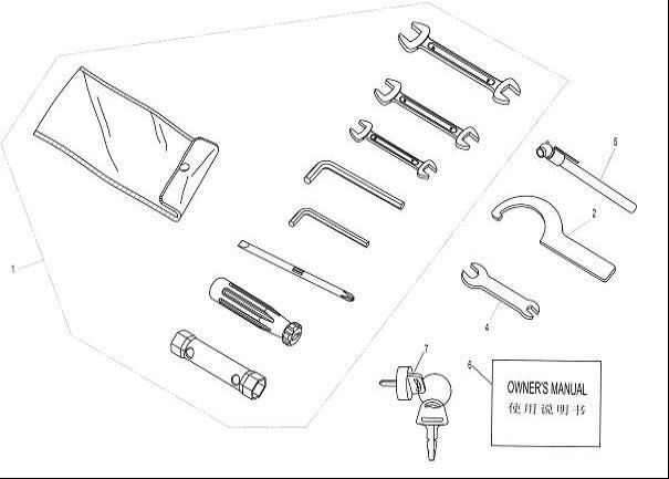 F29 - TOOLS