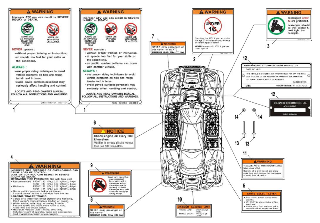 F19-1 - DECAL KITS(WARNING)