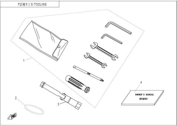 F20 - TOOLS