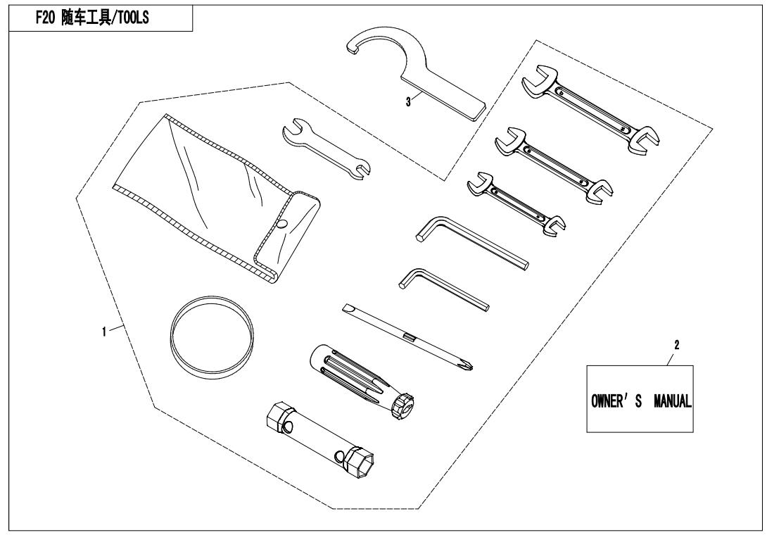 F20 - TOOLS