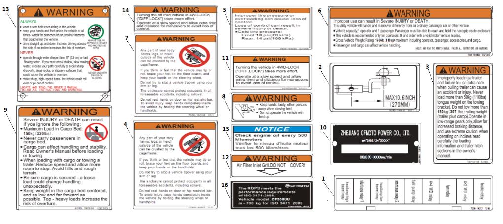F19-E - EURO WARNING LABEL