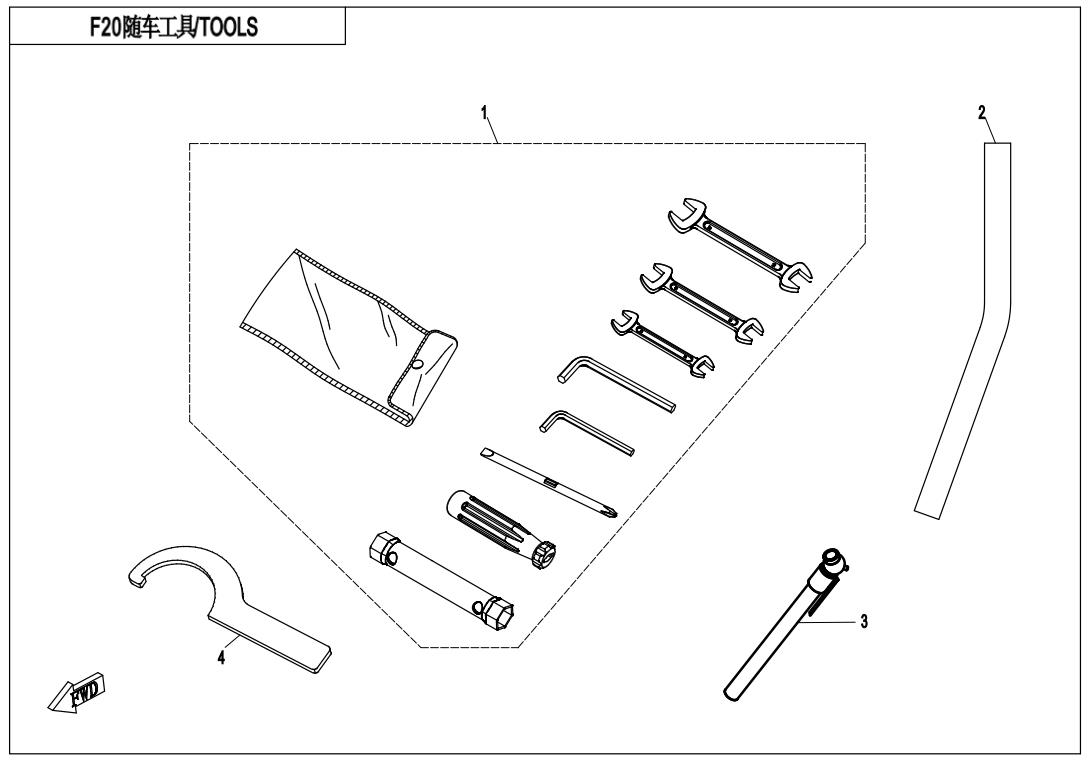 F20 - TOOLS
