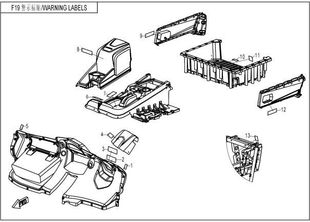 F19-1 - WARNING LABELS