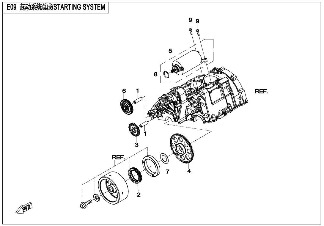 E09 - STARTING SYSTEM